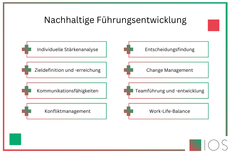 Grafik nachhaltige Führungskräfteentwicklung