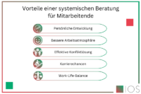 Die Vorteile einer systemischen Beratung für Mitarbeiter in der grafischen Darstellung