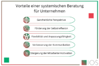 Grafik zu den Vorteilen einer systemischen Beratung für Unternehmen