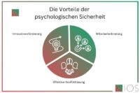Die Vorteile in der IOS Grafik