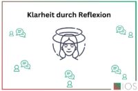 Abbildung Innere Konsistenz durch Reflexion