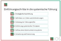 Einführung systemischer Führung