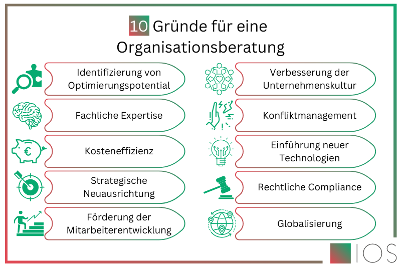 Grafik zu den Gründen einer Organisationsberatung