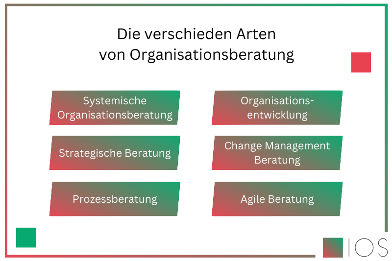 Übersichtsgrafik zu den unterschiedlichen Beratungsformen