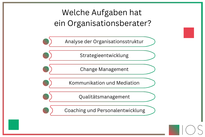 Grafik zu den Organisationsberater Aufgaben