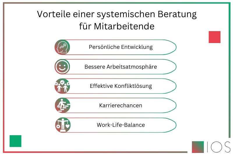 Die Vorteile einer systemischen Beratung für Mitarbeiter in der grafischen Darstellung