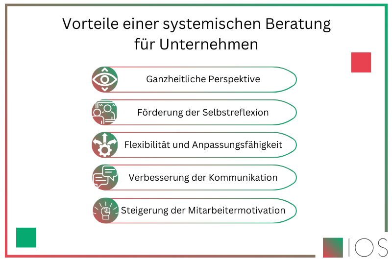Grafik zu den Vorteilen einer systemischen Beratung für Unternehmen