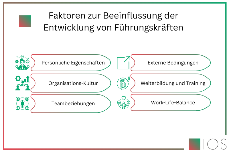 Grafik zu den Faktoren, die Leader und Leaderin beeinflussen