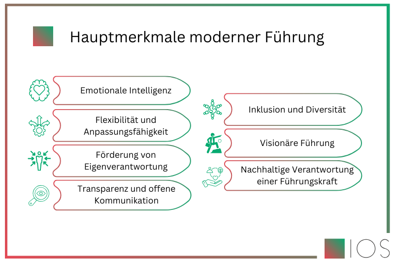 Grafik zu den Merkmalen moderner Führung