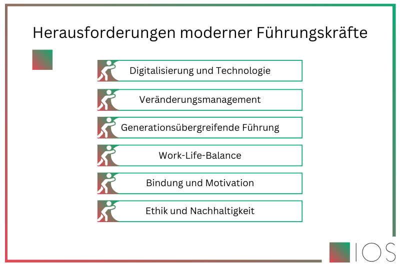 Grafik Herausforderungen von modernen Führungskräften