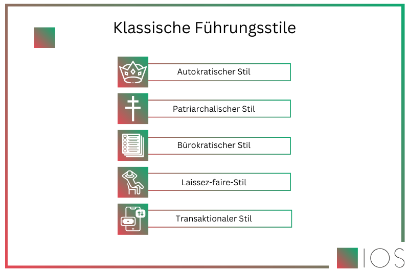Klassische Führungsstile in der grafischen Abbildung