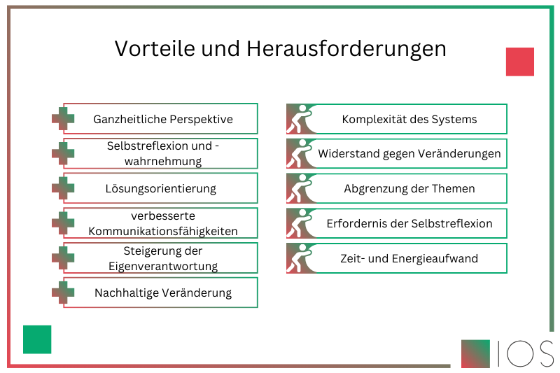 Grafik zu den Vorteilen und Herausforderungen systemischen Coachings
