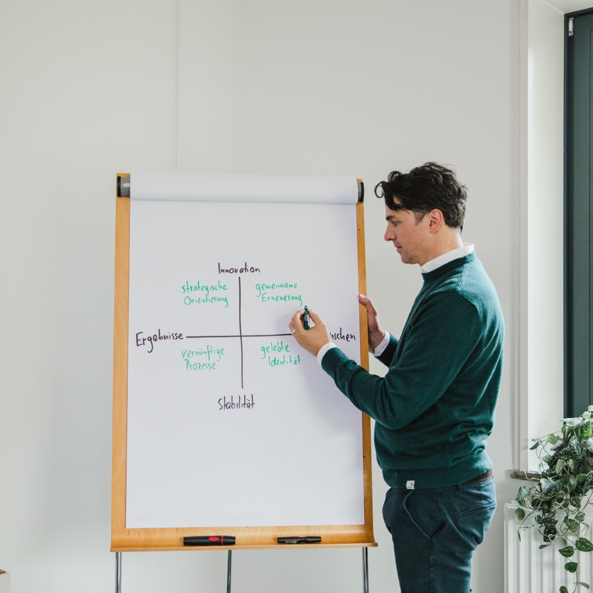 Ein Berater am IOS Institut erklärt als Moderator in einem Workshop das Riemann-Schley-Modell am Flipchart.