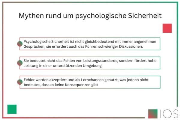 IOS Infografik zu den Mythen rund um psychologische Sicherheit.