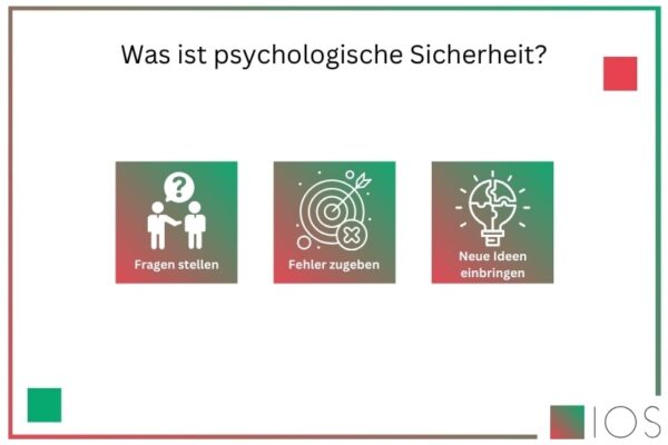 Was ist psychologische Sicherheit? Eine grafische Übersicht.
