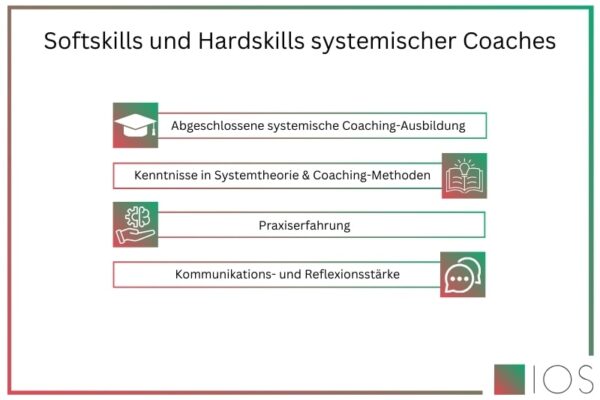 IOS Infografik zu den Softskills und Hardskills systemischer Coaches