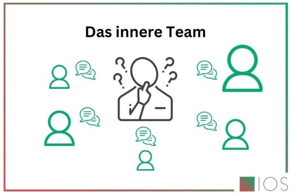 Eine IOS Grafik zum inneren Team.