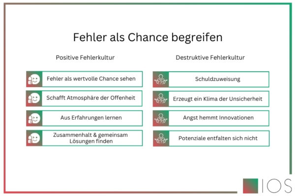 Eine IOS Infografik zu dem Thema: Fehler als Chance begreifen.