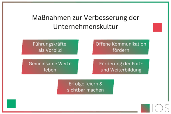 IOS Infografik zu den Maßnahmen zur Verbesserung der Unternehmenskultur.