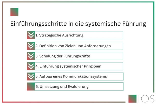 Eine IOS Infografik zur Einführung in die systemische Führung.
