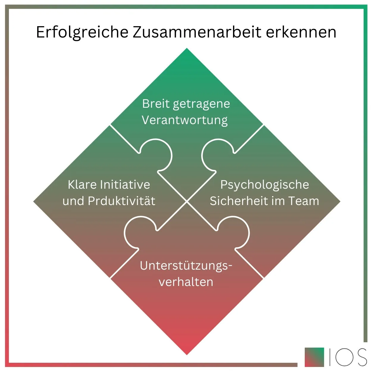 Grafik: Erfolgreiche Zusammenarbeit erkennen