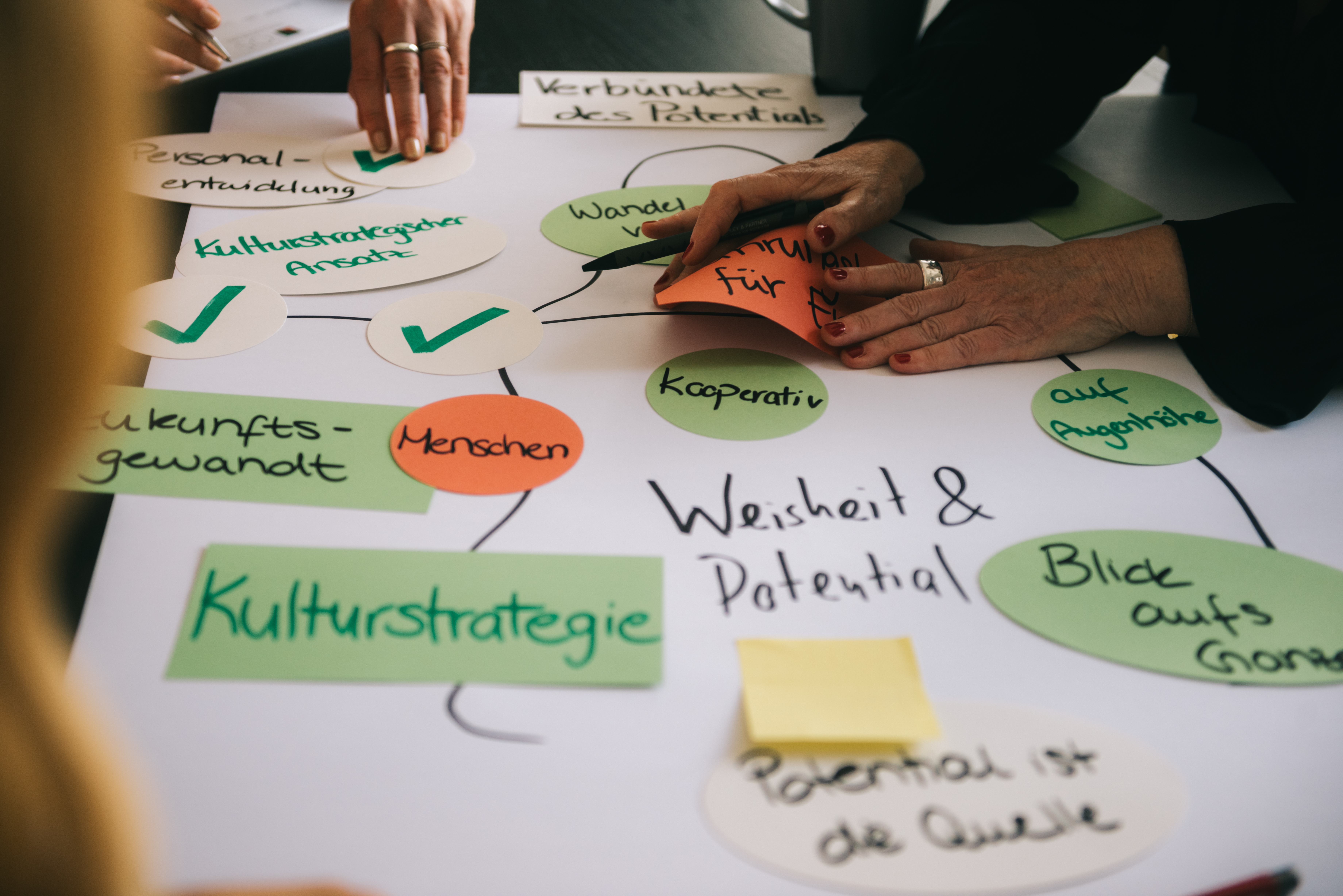 Changemanagement-Was wir bieten Post-Its zum Change-Management